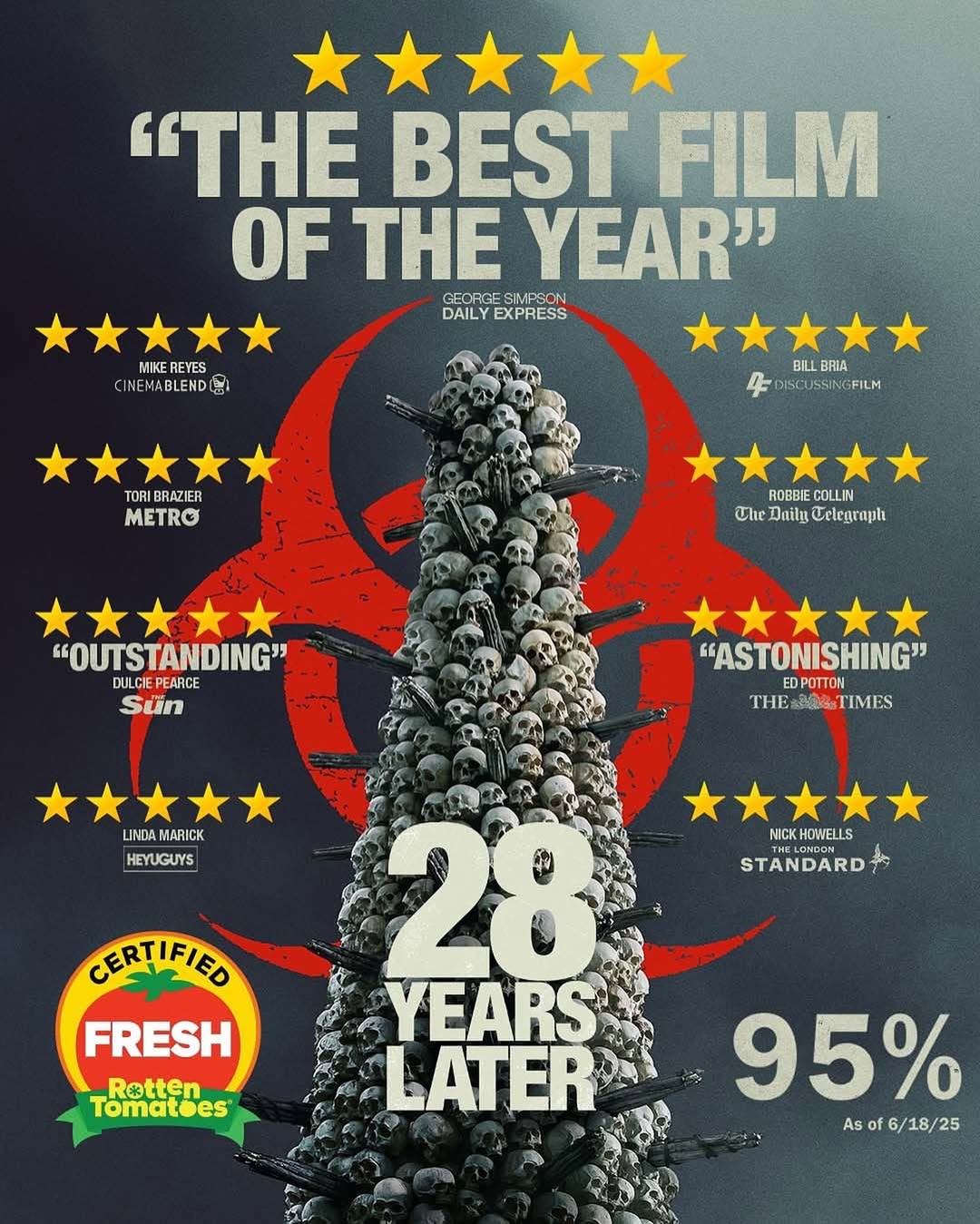28 Years Later
